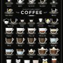 Plakat do kuchni, jadalni, kawiarni, restauracji '38 ways to Make a Perfect Coffee'