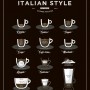 Plakat "Italian Style Coffee" przedstawia 11 przepisów na świetną amerykańską kawę .Fajny, designerski plakat do kuchni - czarny.