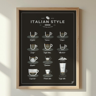 Plakat na ścianę z różnymi kawami i ich nazwami - Italian Styles