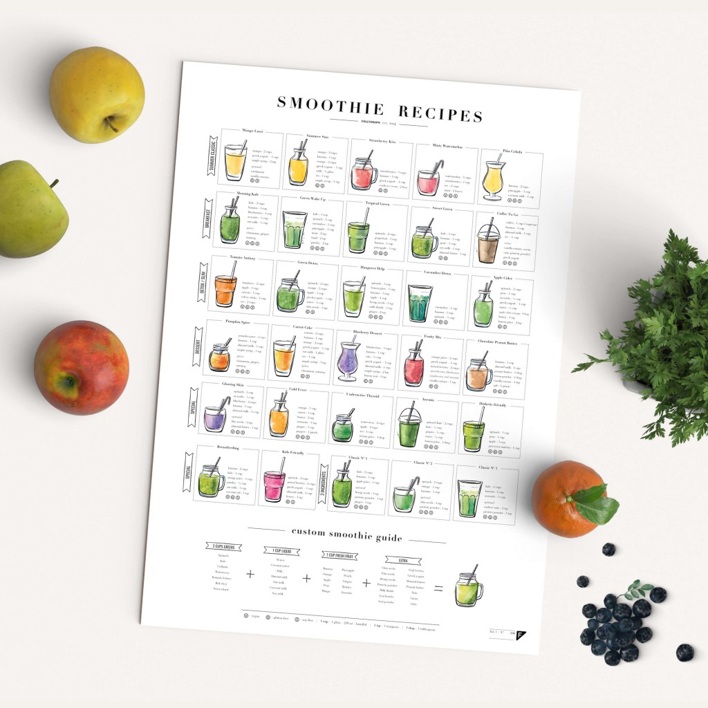 Smoothie Recipes - plakat z przepisami na smooties i koktajle