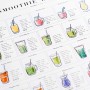 Smoothie Recipes - plakat z przepisami na smooties i koktajle