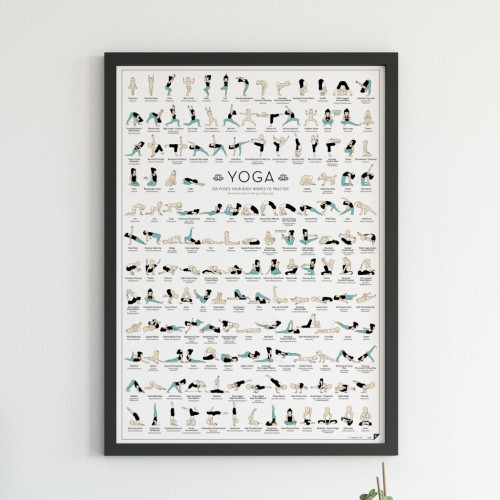 Infografika ze 150 pozycjami jogi, zwanych asanami. Trudność wykonania asan zobrazowana została przez trzy postacie – dziecko, kobietę, jogina.