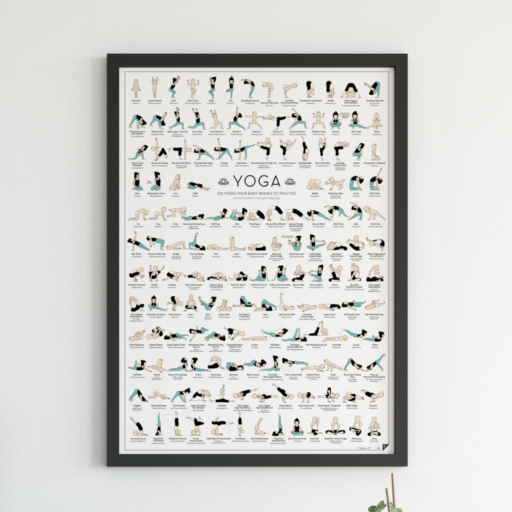 Infografika ze 150 pozycjami jogi, zwanych asanami. Trudność wykonania asan zobrazowana została przez trzy postacie – dziecko, kobietę, jogina.