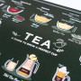 Plakat do kuchni, jadalni, kawiarni, restauracji z herbatą- różne rodzaje herbaty