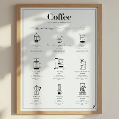 Plakat metody parzenia kawy Chemex Aeropress V60 French Press grafika do kuchni