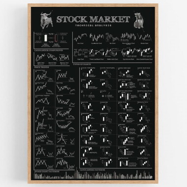 Plakat dla ekonomisty inwestora giełda