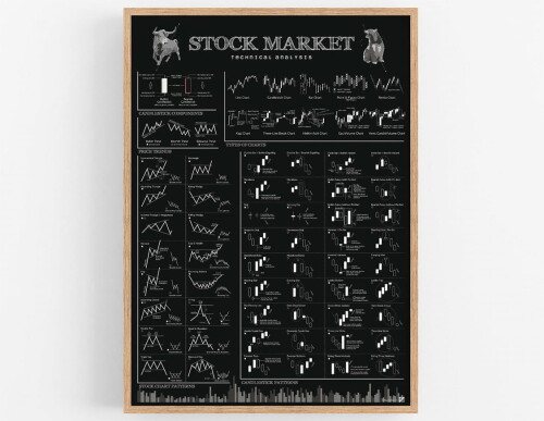 Plakat dla ekonomisty inwestora giełda
