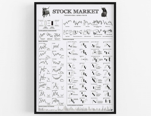 Stock-market-technical-analysis-gielda-infographic-poster-white