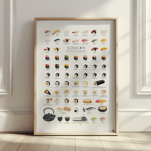 Plakat Sushi- Japońska tradycja kulinarna sushi na jednej infografice.