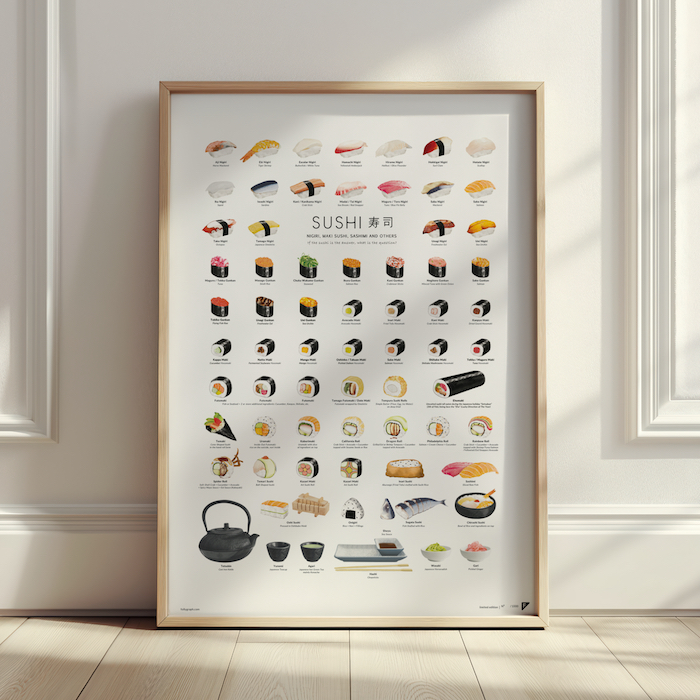 Plakat Sushi- Japońska tradycja kulinarna sushi na jednej infografice.